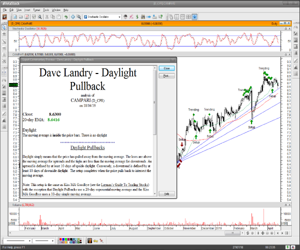 Grafico generato con Add-On di MetaStock