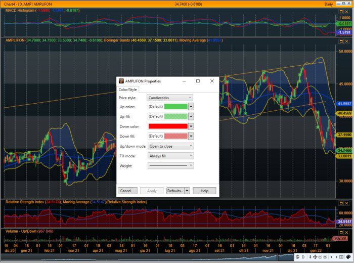 Grafico Candlesticks di Metastock 18 con medie mobili