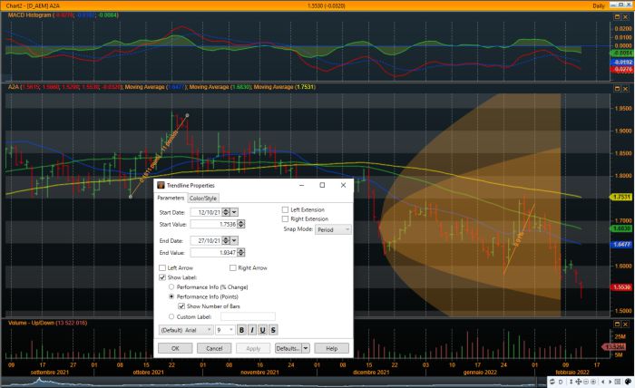 Grafico a barre MetaStock 18 con ODDS e settaggi Trendline