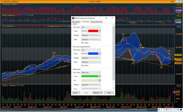 Grafico Candlesticks di MetaStock 18 con personalizzazione MACD e Bande di Bollinger