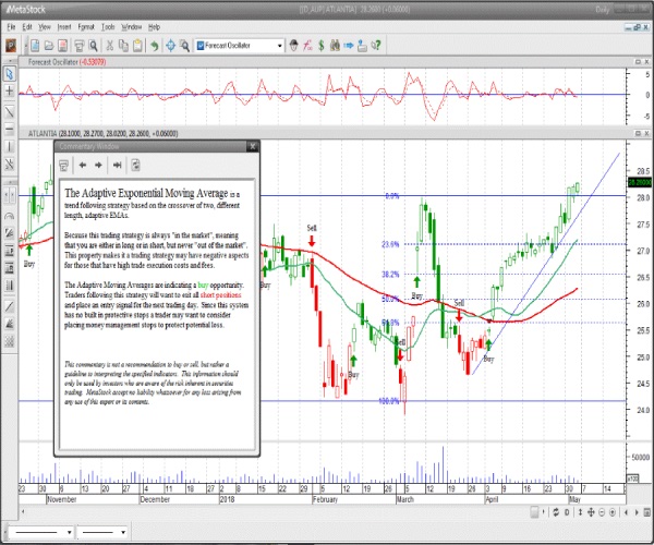 Grafico End of Day con MetaStock D/C