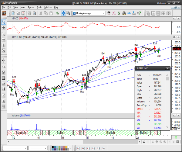 Grafico Real Time con MetaStock R/T