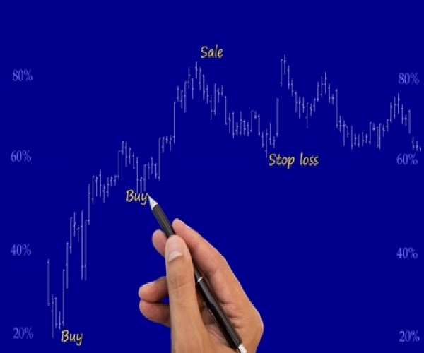 Grafico con segnali Buy e Sell