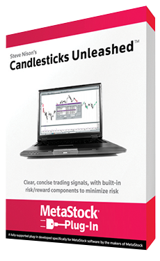 Confezione dell'add-On Nison's Candlesticks Unleashed