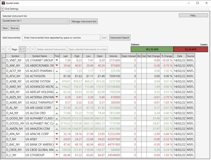 QuoteCenter di Metastock 18 con nuova funzione Performance